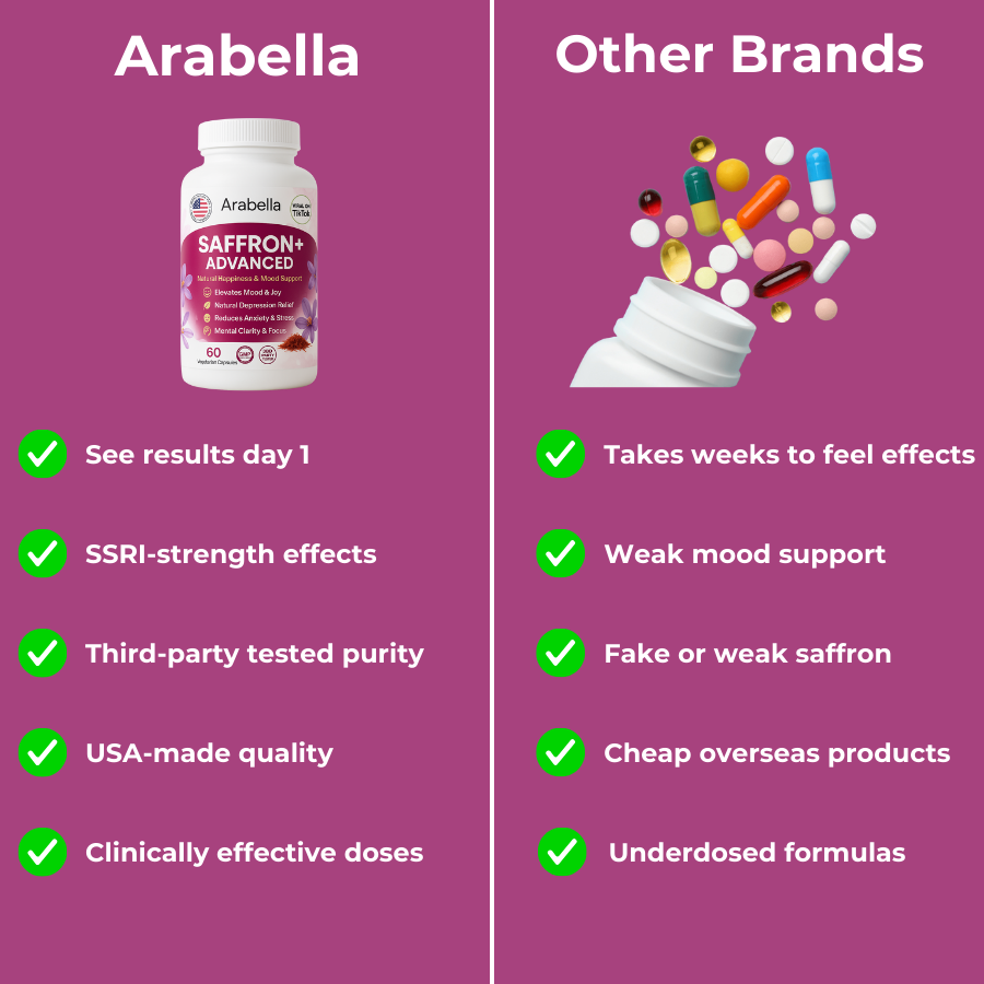 Arabella Saffron - Reduce Depression & Anxiety Naturally